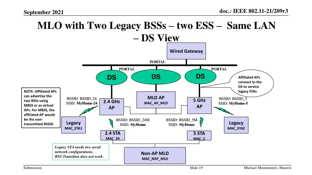 doc ieee 802 11 21 209r3 18