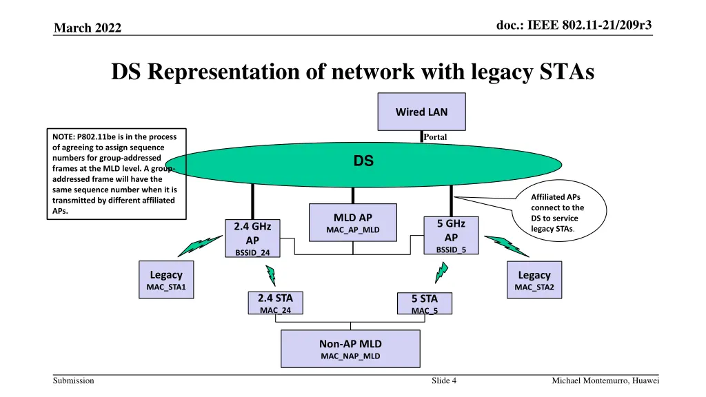 doc ieee 802 11 21 209r3 3