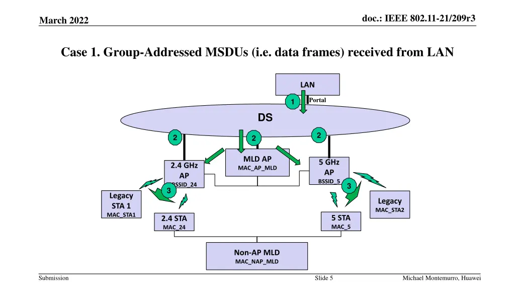 doc ieee 802 11 21 209r3 4