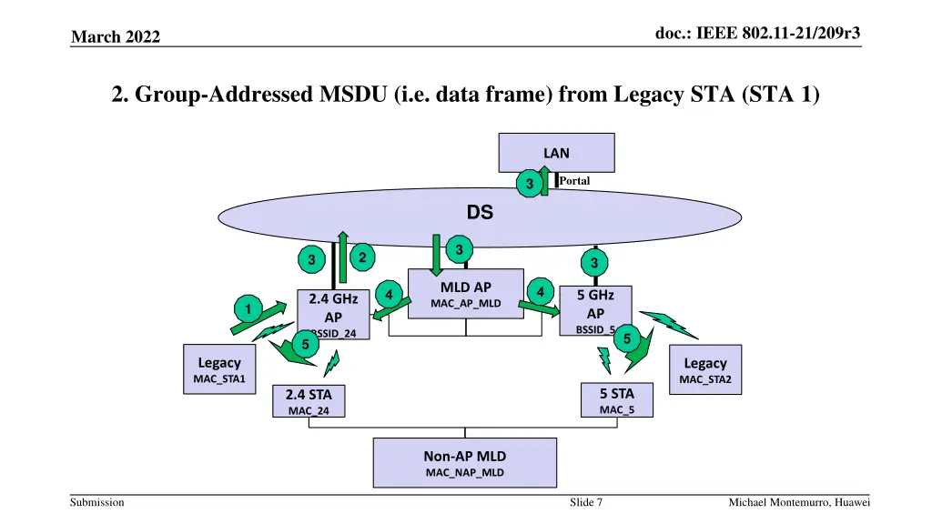 doc ieee 802 11 21 209r3 6