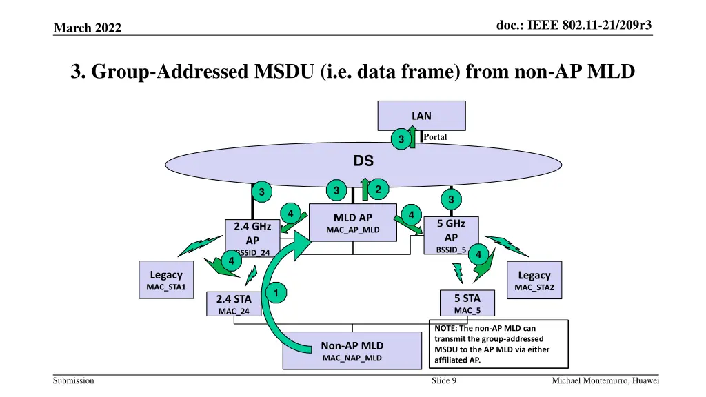 doc ieee 802 11 21 209r3 8