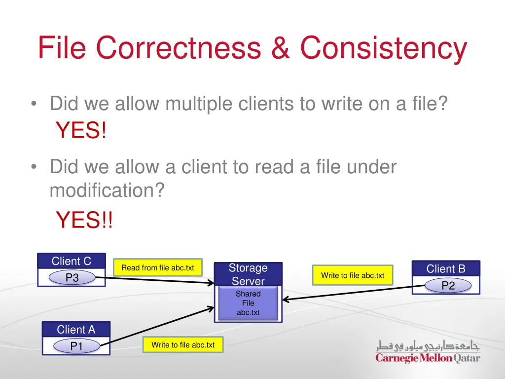 file correctness consistency