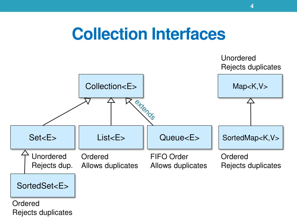 slide4