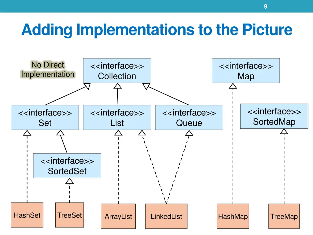 slide9