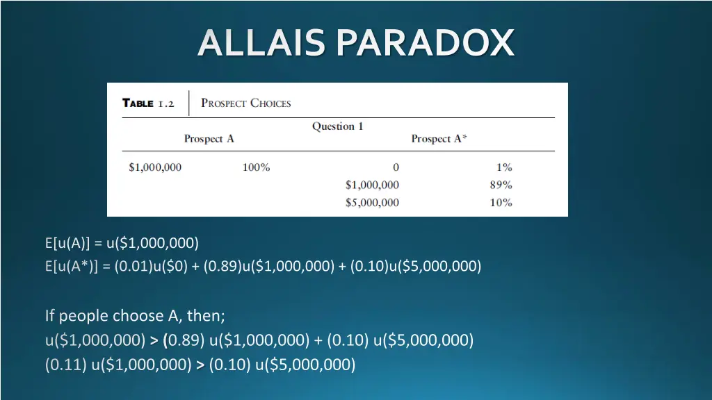 allais paradox 1