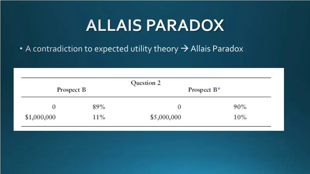 allais paradox