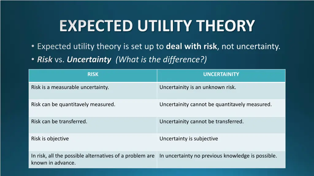 expected utility theory 2