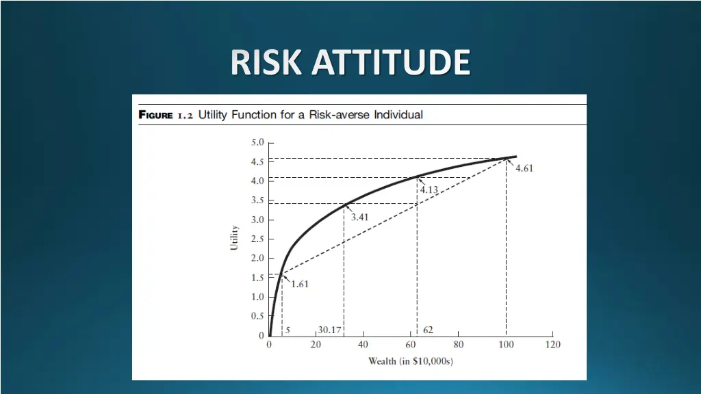 risk attitude 3