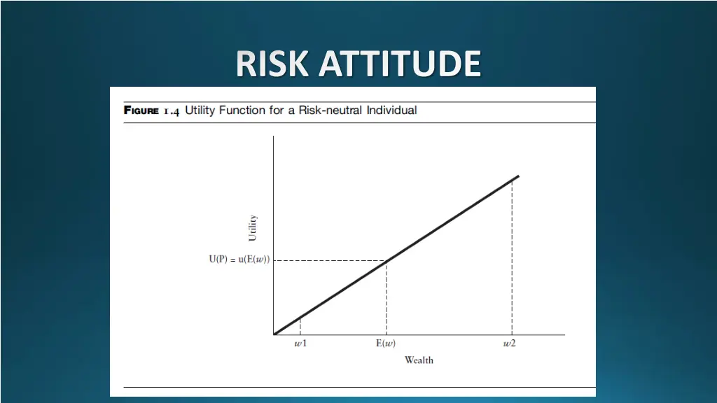 risk attitude 7