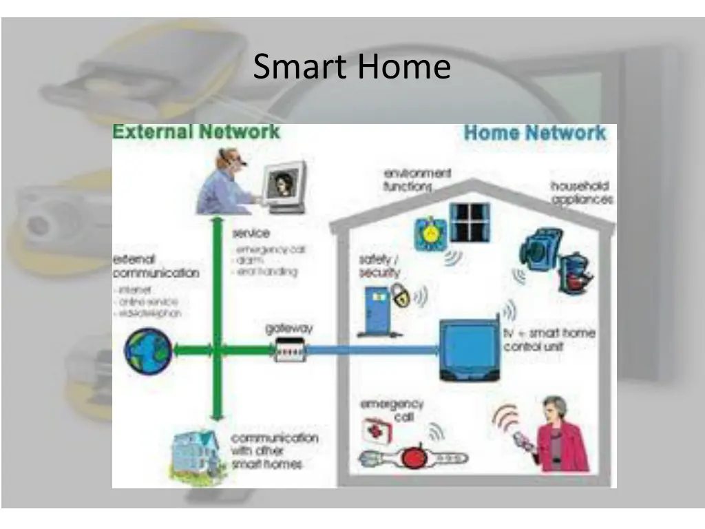 smart home