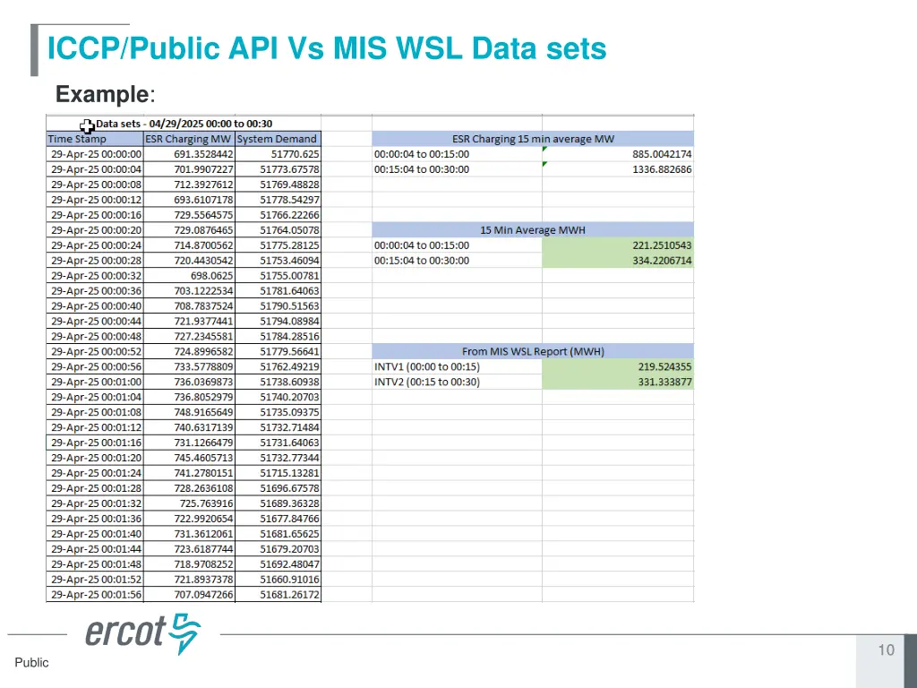 iccp public api vs mis wsl data sets 1