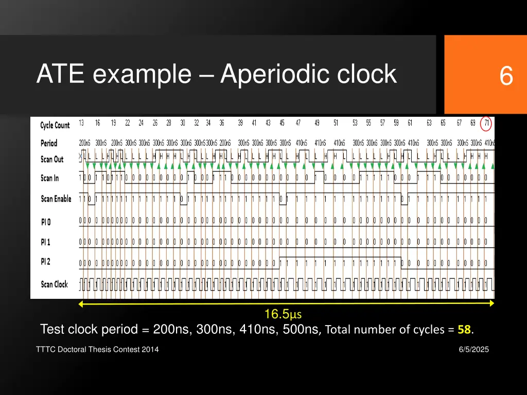 ate example aperiodic clock