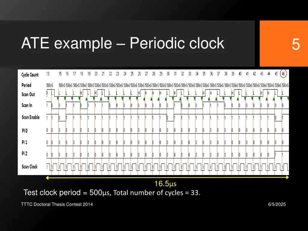 ate example periodic clock