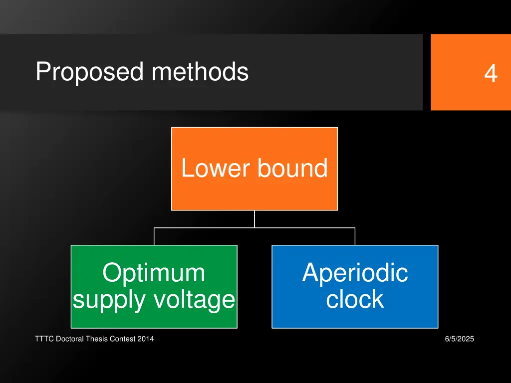 proposed methods