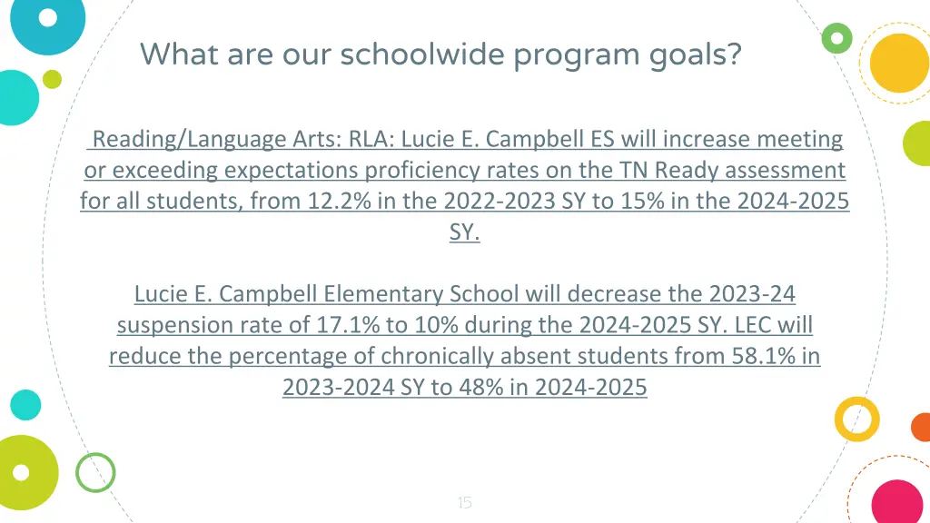 what are our schoolwide program goals