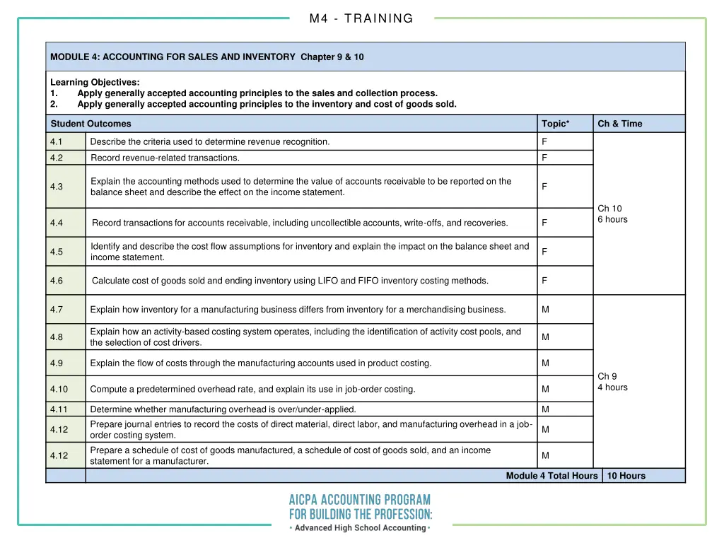 m4 training 1