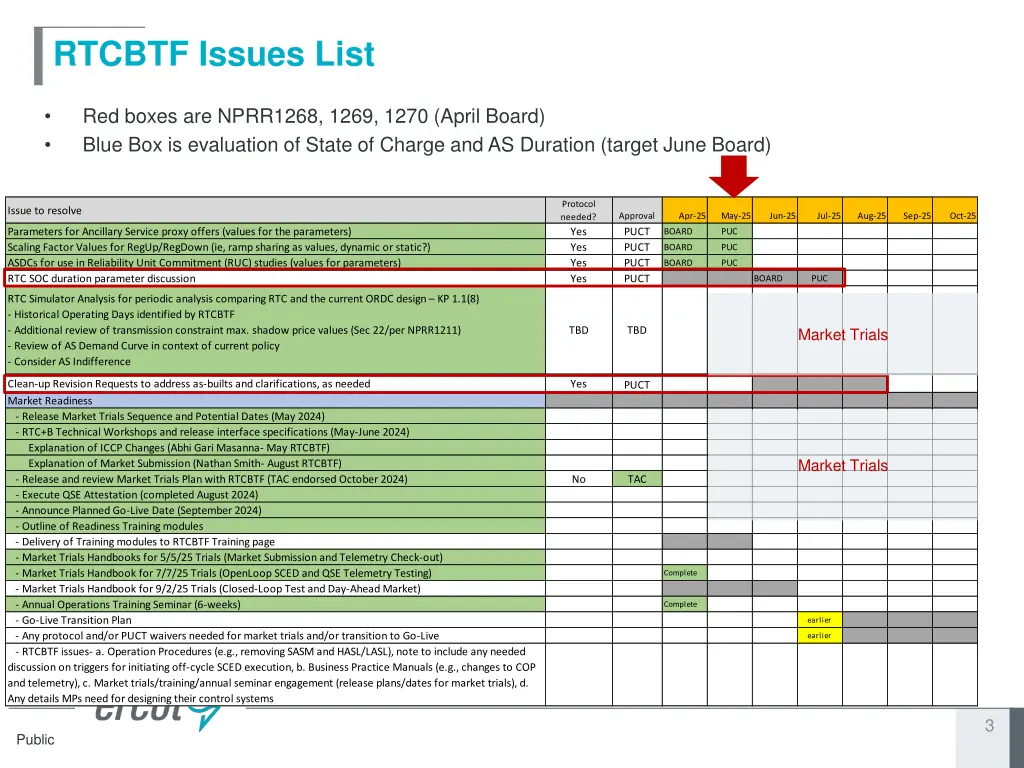 rtcbtf issues list