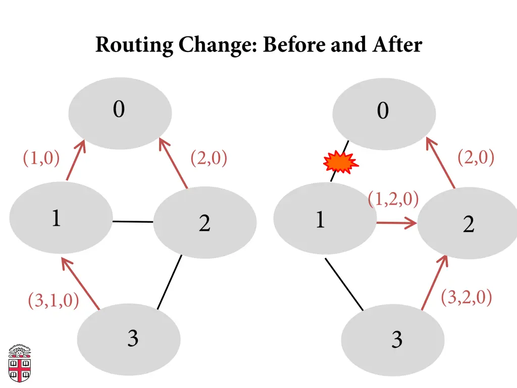slide14