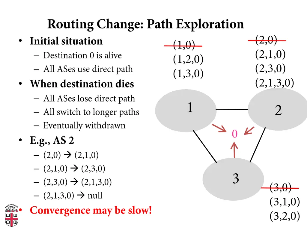 slide16