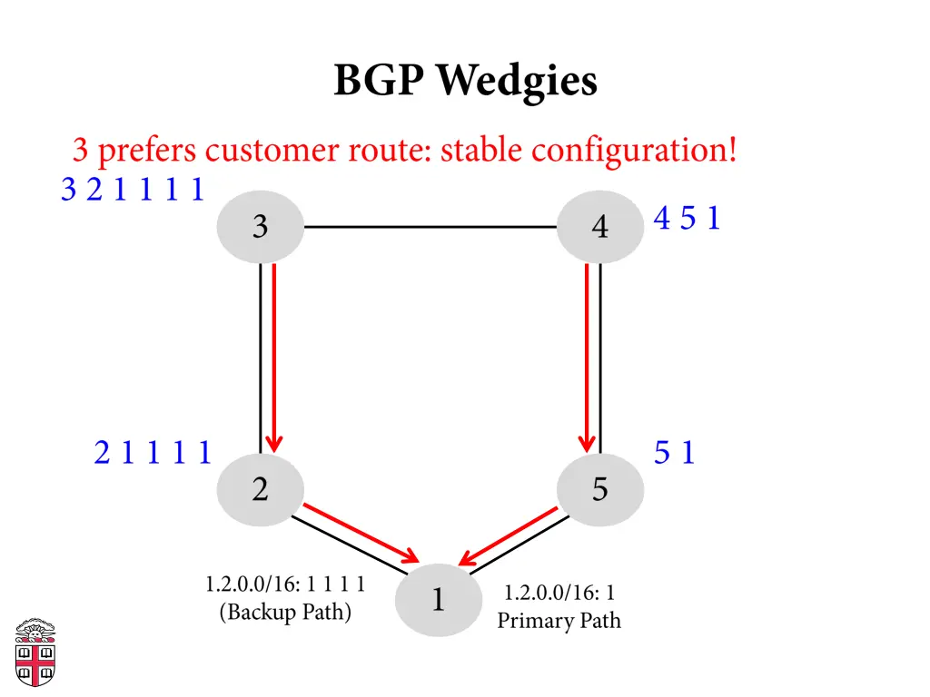 slide21