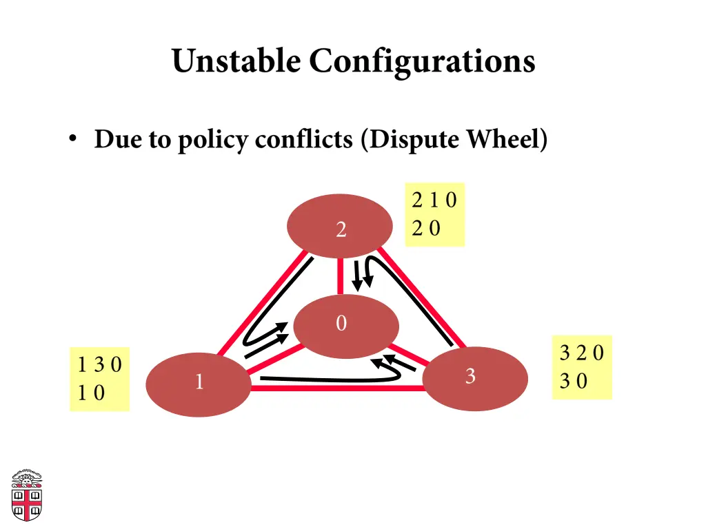 slide22