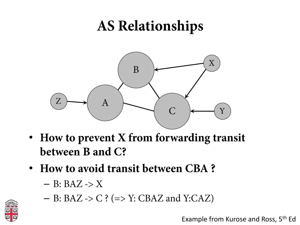 slide7