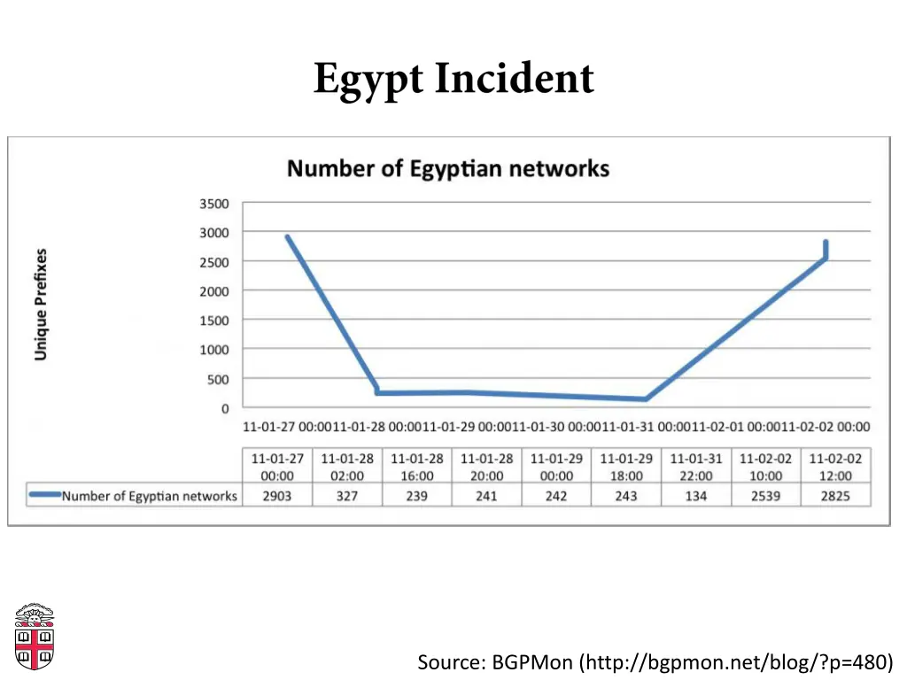 source bgpmon http bgpmon net blog p 480