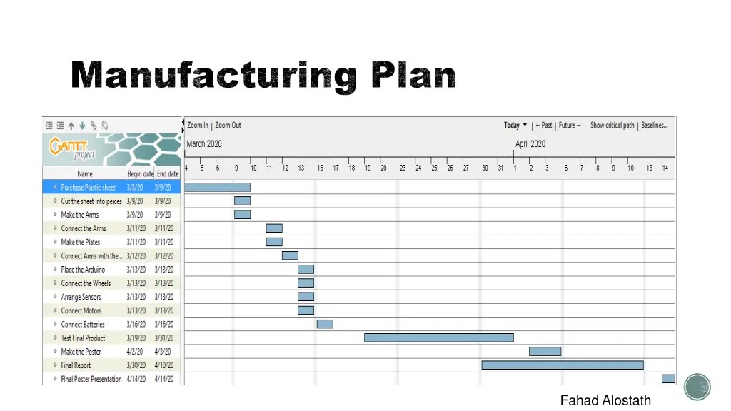manufacturing plan 2