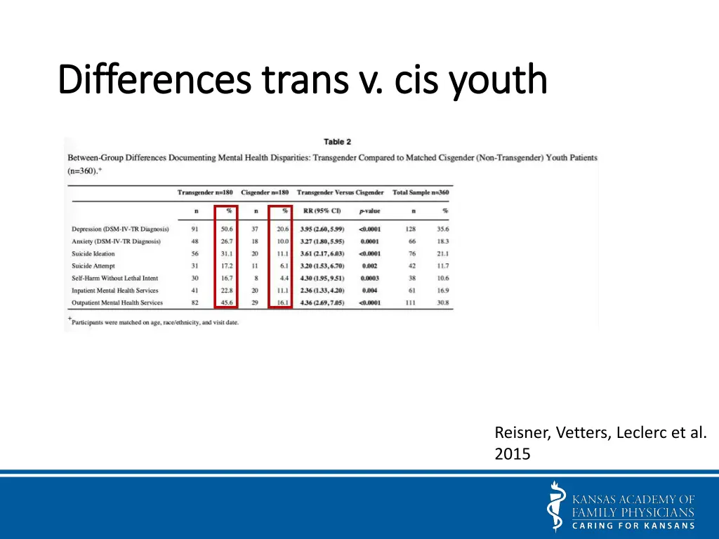 differences trans v cis youth differences trans