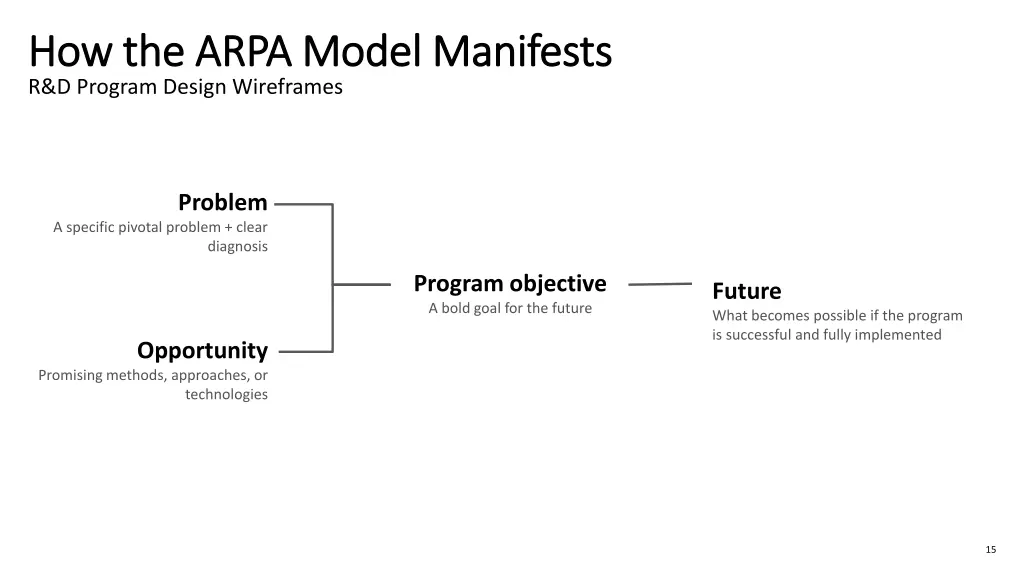 how the arpa model manifests how the arpa model