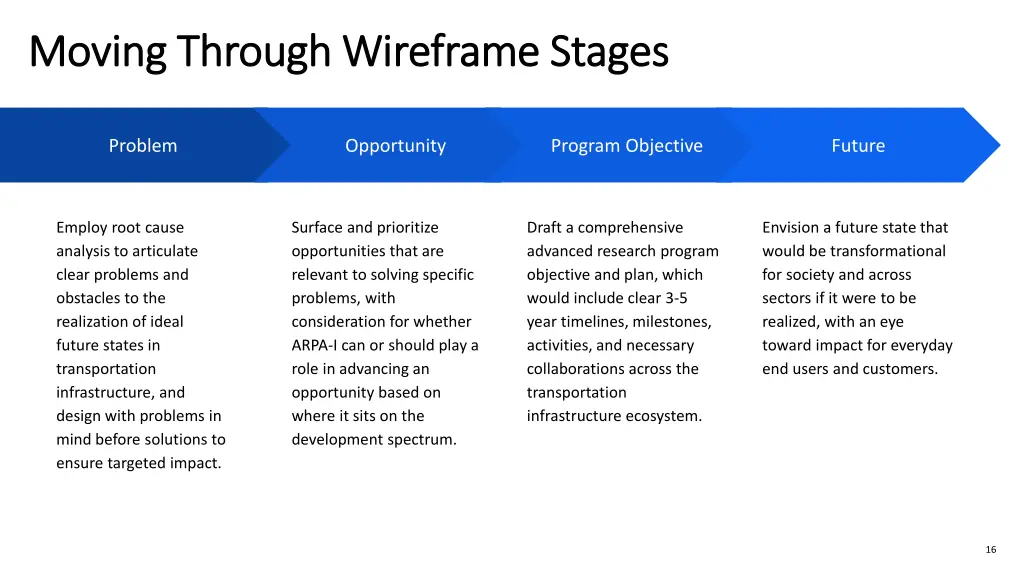 moving through wireframe stages moving through