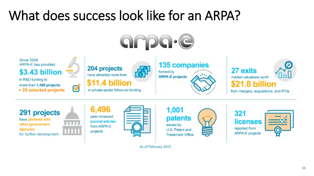 what does success look like for an arpa what does