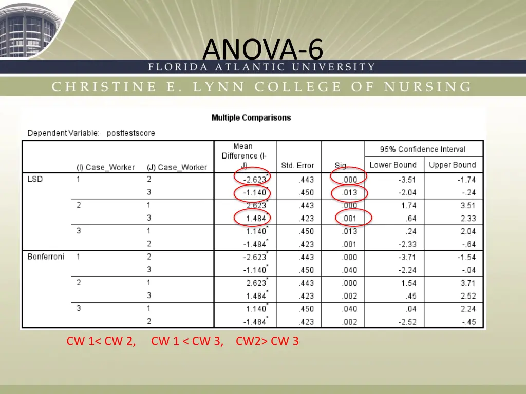anova 6