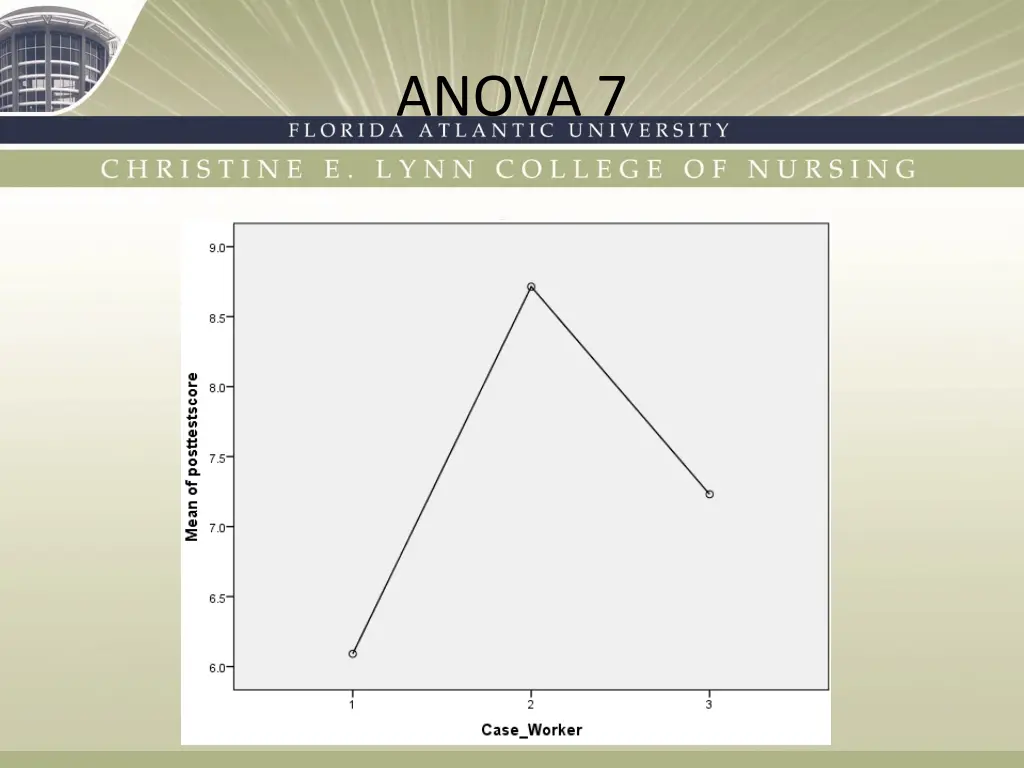 anova 7