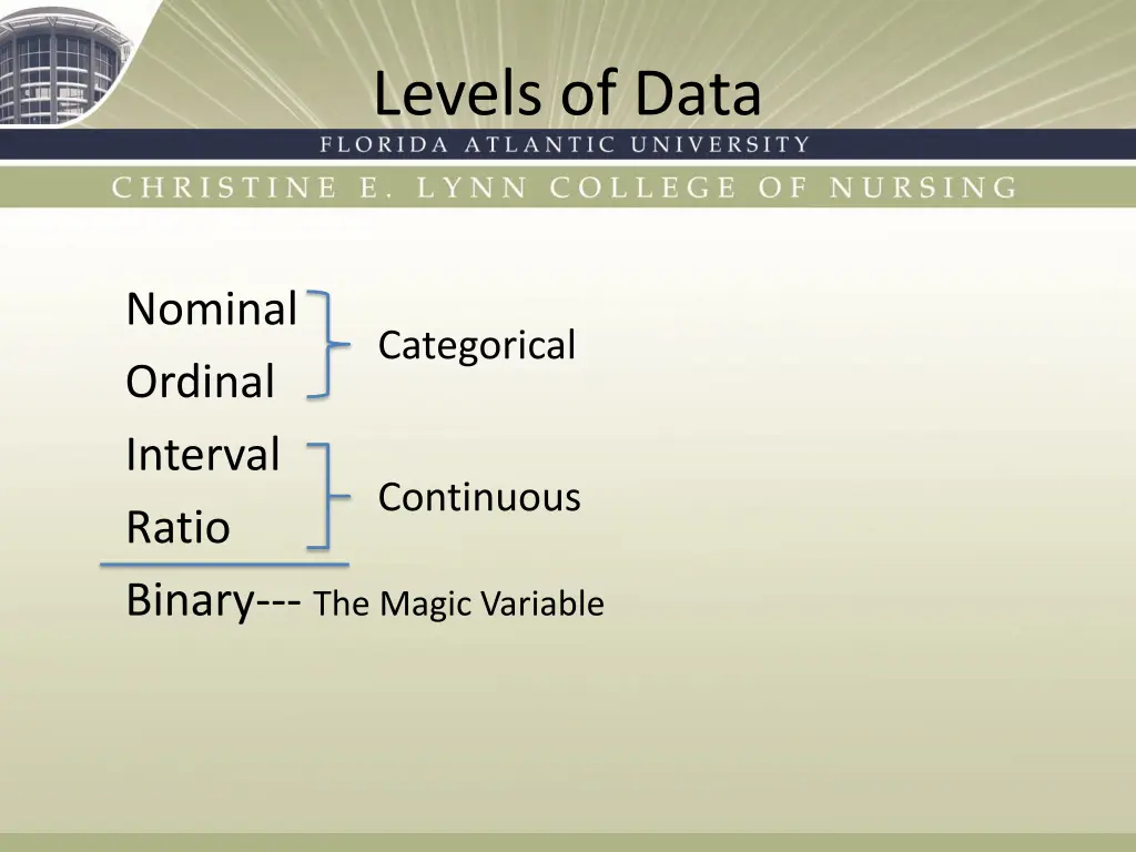 levels of data