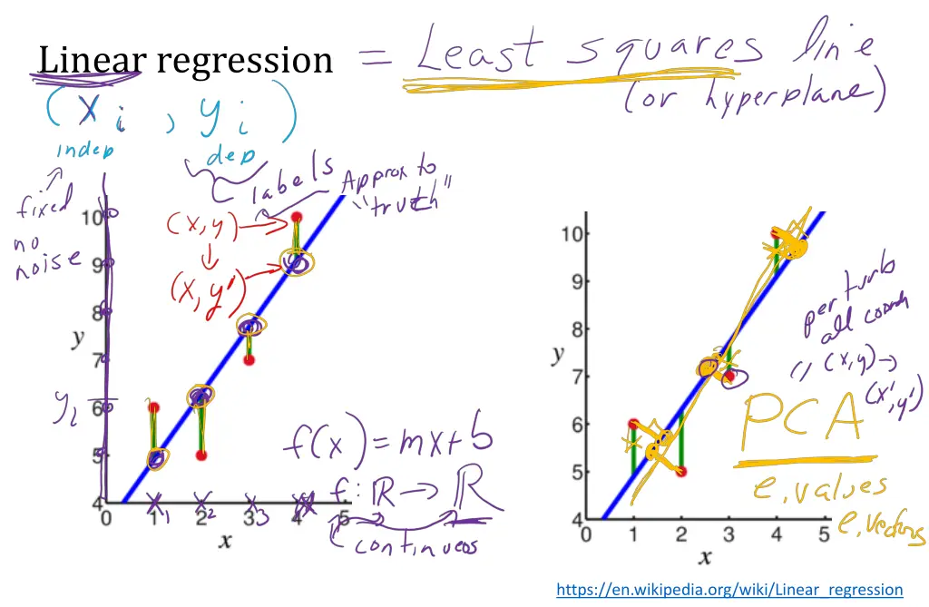 linear regression