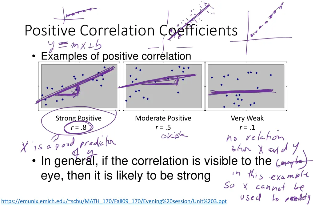 positive correlation coefficients