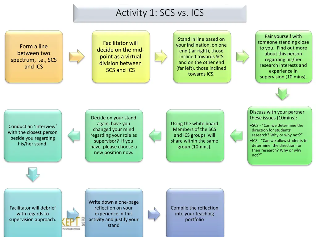 activity 1 scs vs ics