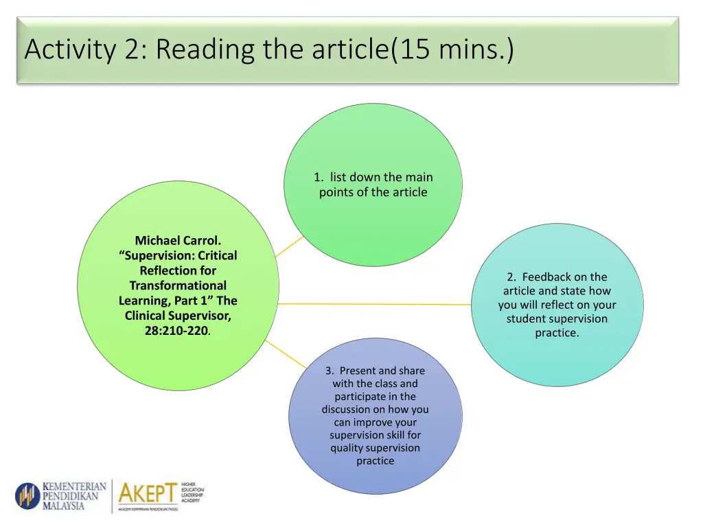 activity 2 reading the article 15 mins