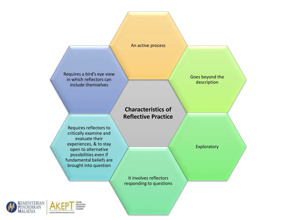 an active process