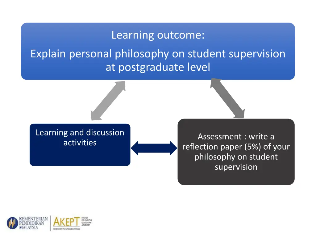 learning outcome