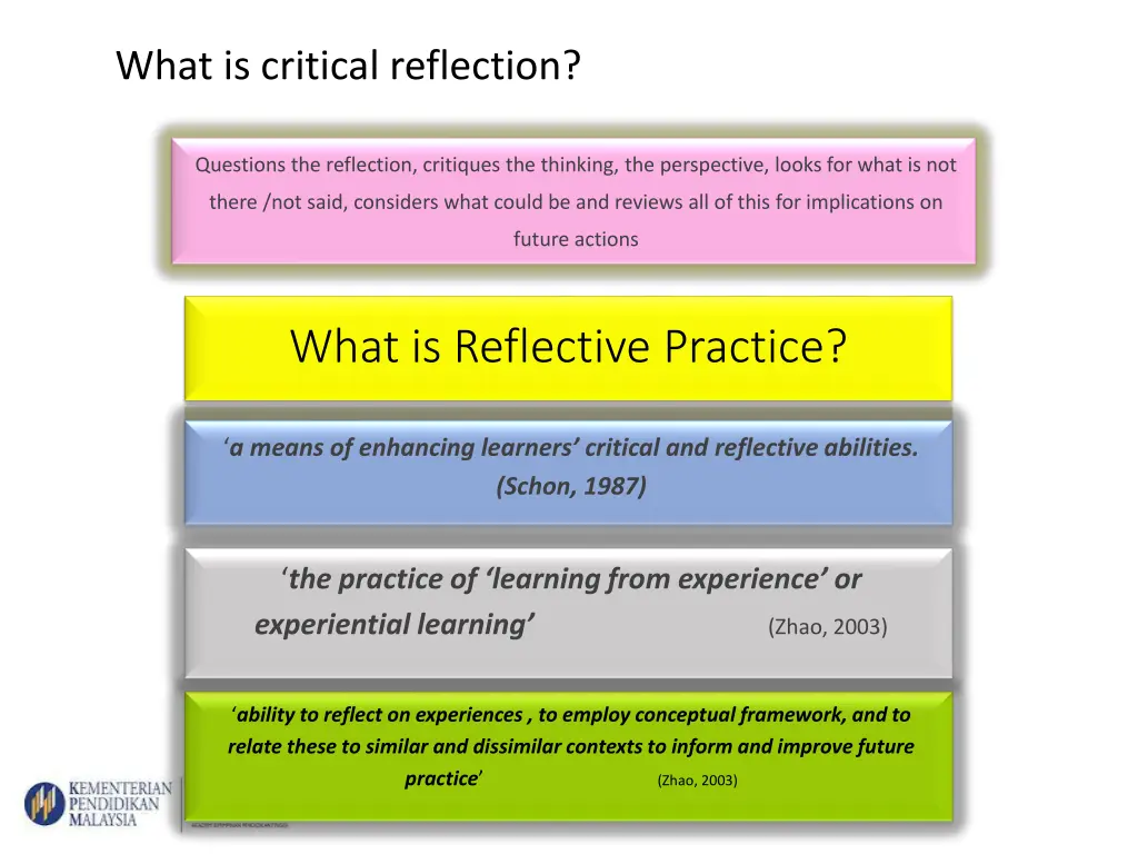 what is critical reflection
