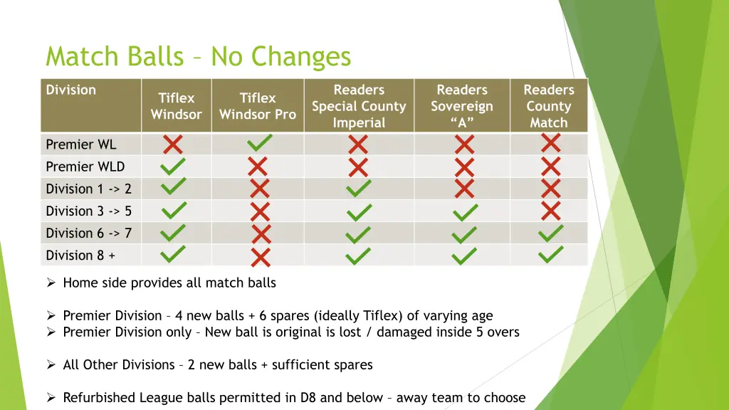 match balls no changes