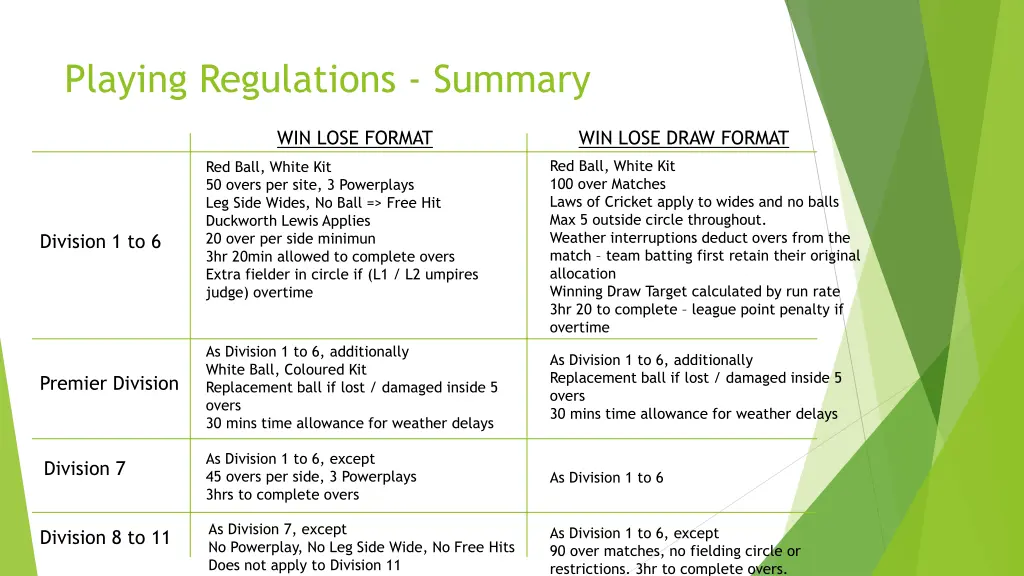playing regulations summary