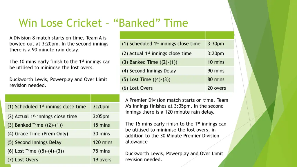 win lose cricket banked time 2