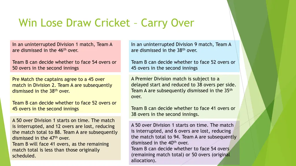 win lose draw cricket carry over
