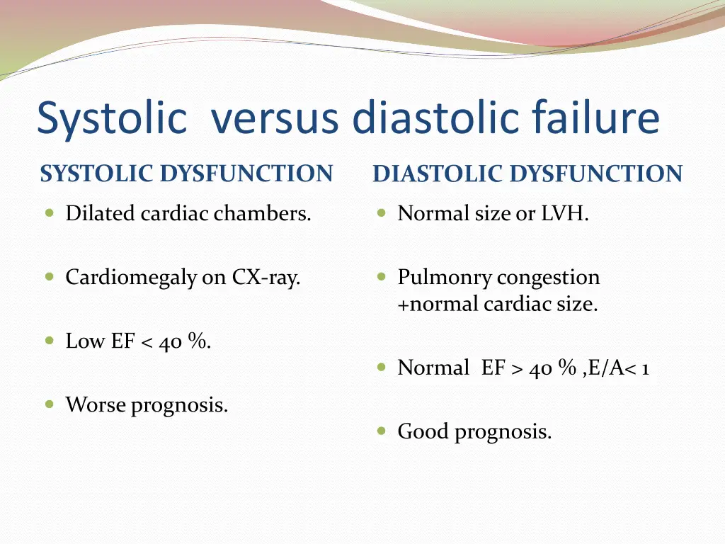 systolic versus diastolic failure