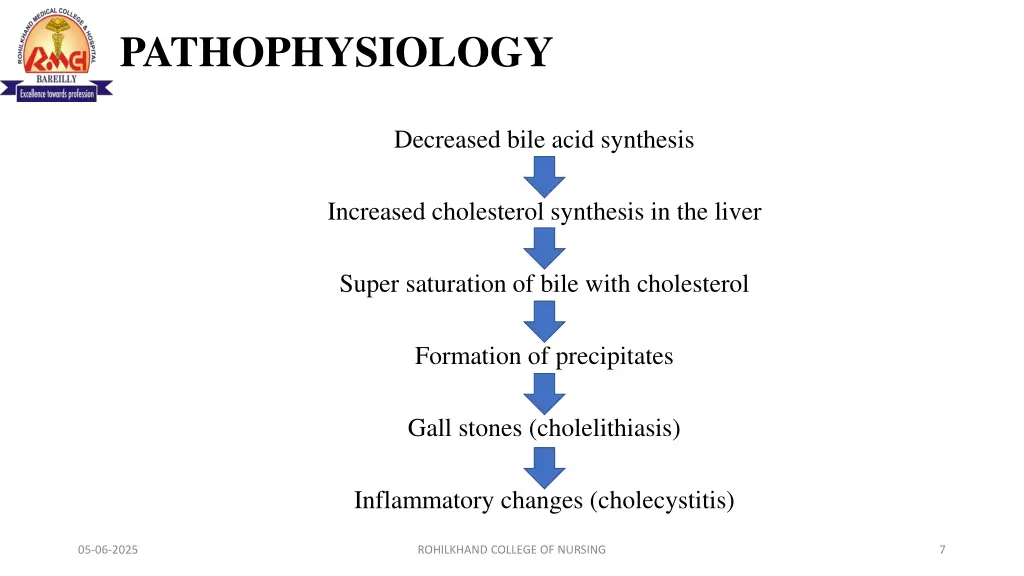 pathophysiology