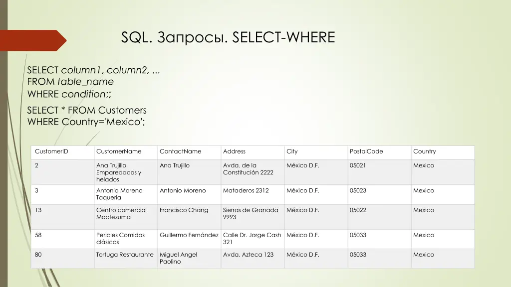 sql select where