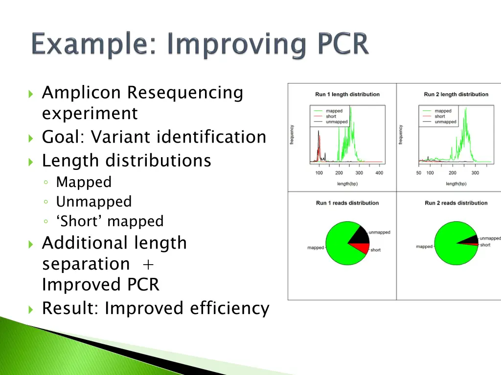 amplicon resequencing experiment goal variant